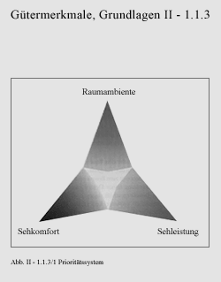 Abb.3 Prioritätendreieck (Handbuch der Beleuchtung) aus /Lange/