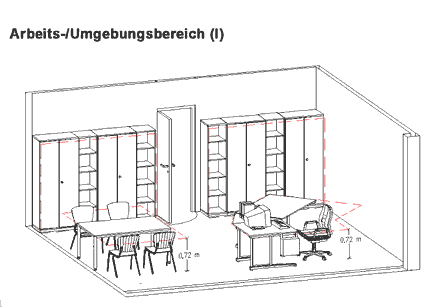 Abb.1 Arbeits- und Umgebungsbereich